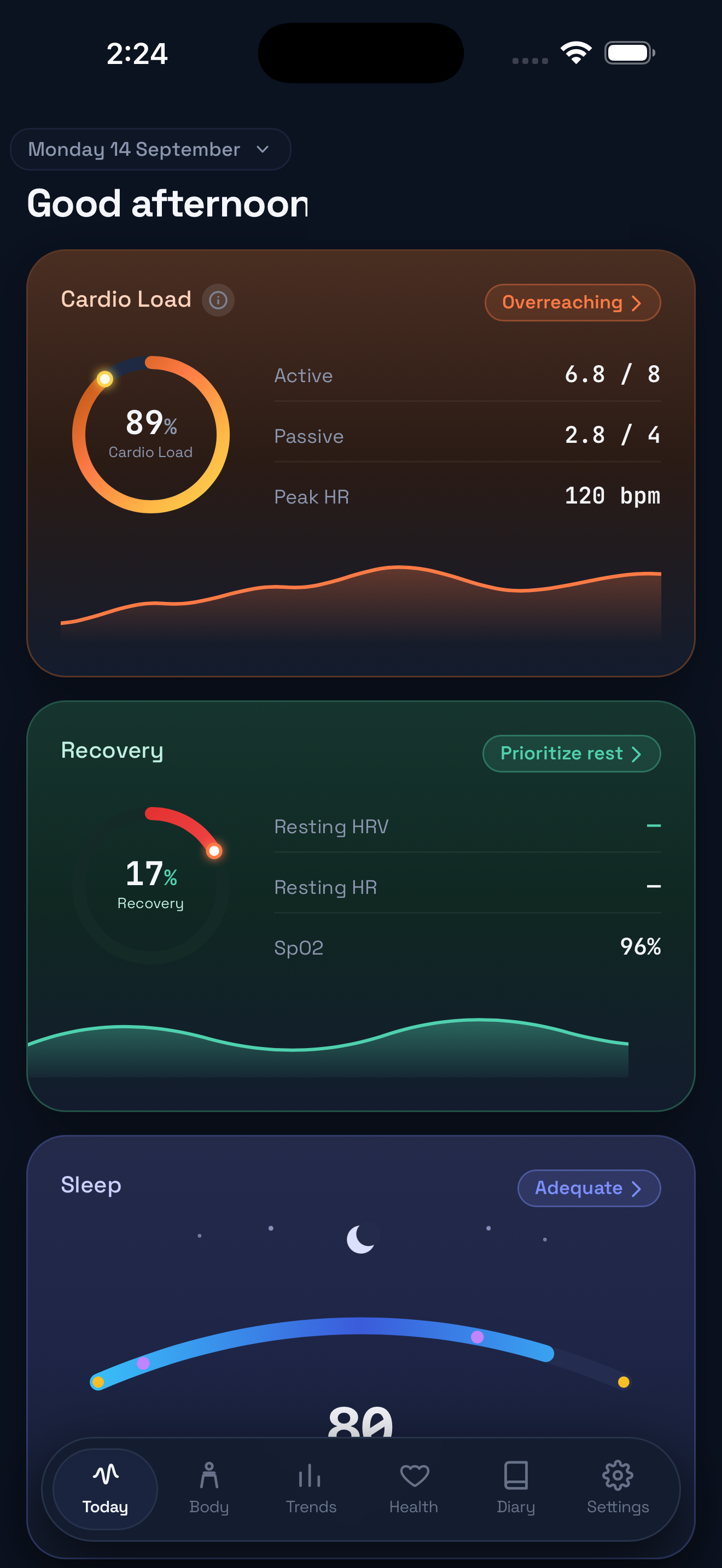 Today Dashboard